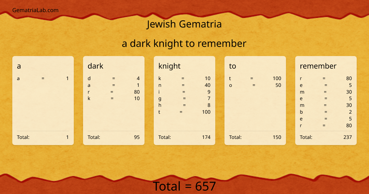 a dark knight to remember in jewish Gematria